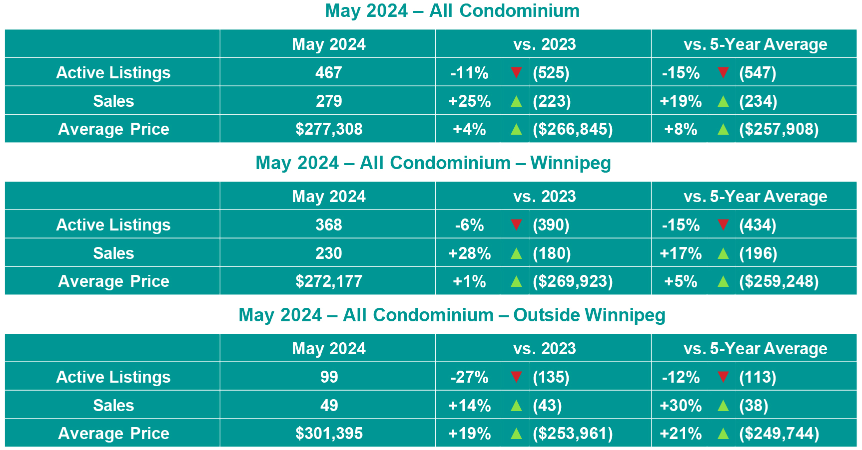 Condo Table May 2024.jpg (780 KB)